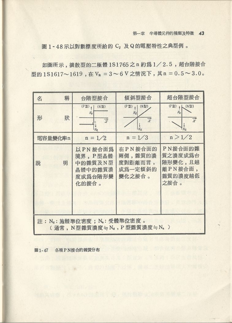 實用電子電路１Scan030b內容043.JPG