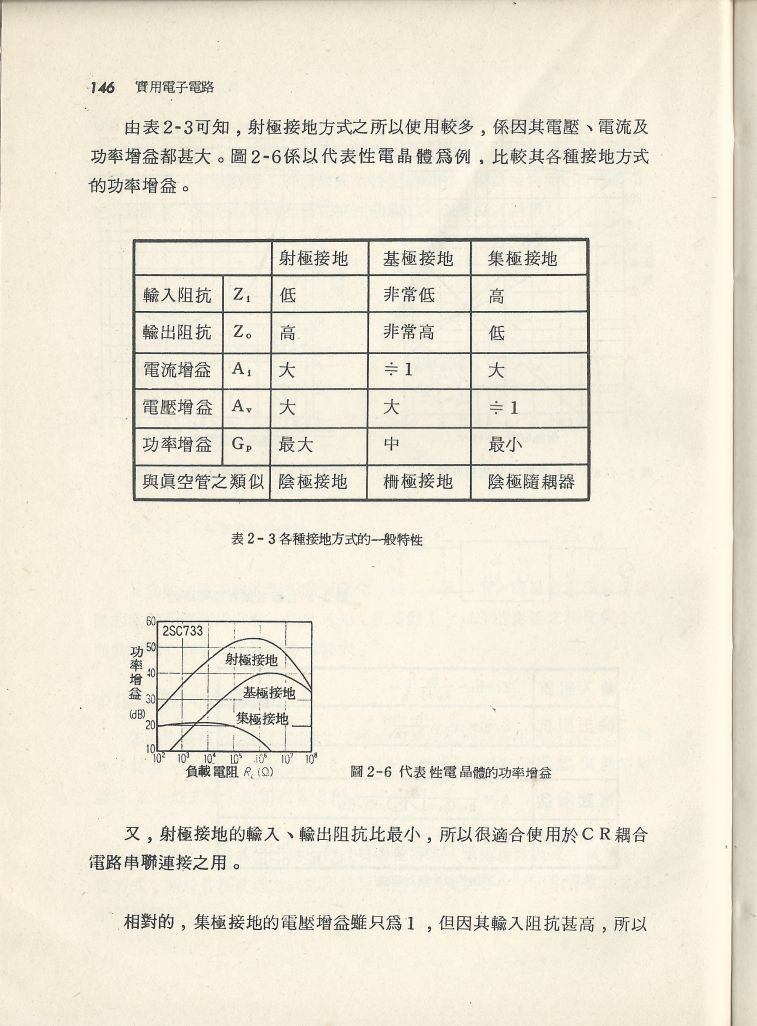 實用電子電路１Scan081a內容146.JPG