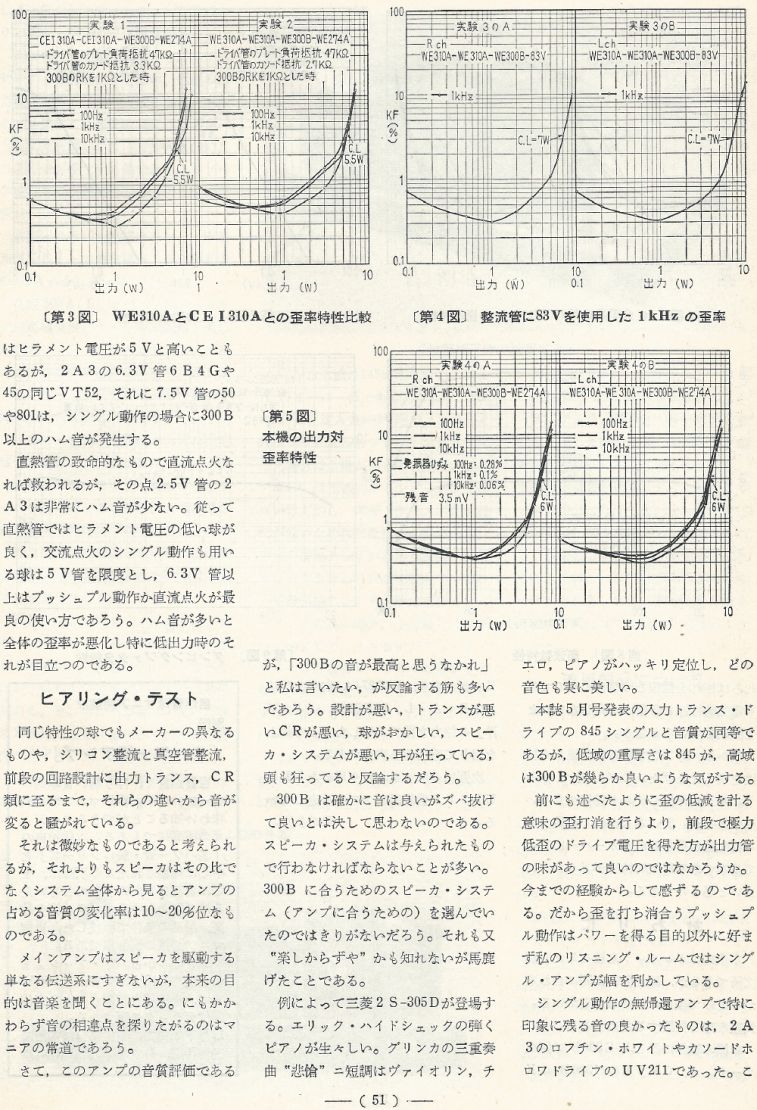 電波技術1973年12月號 Scan017(51)_b1.JPG