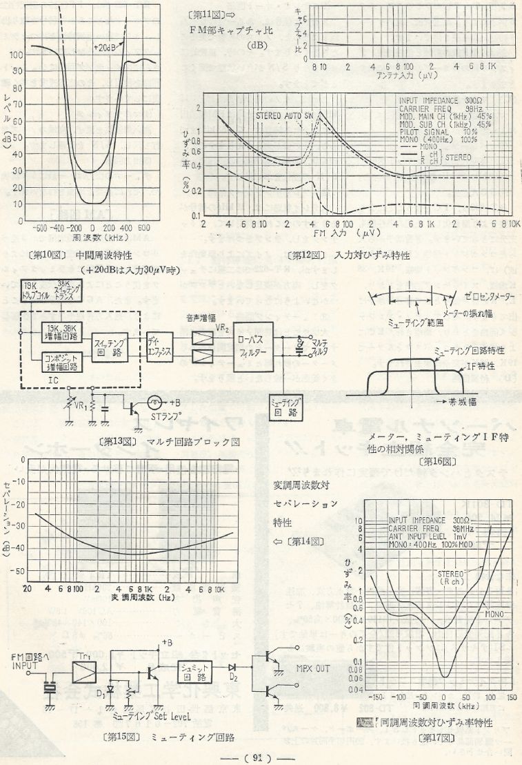電波技術1973年12月號 Scan045(91)_b1.JPG
