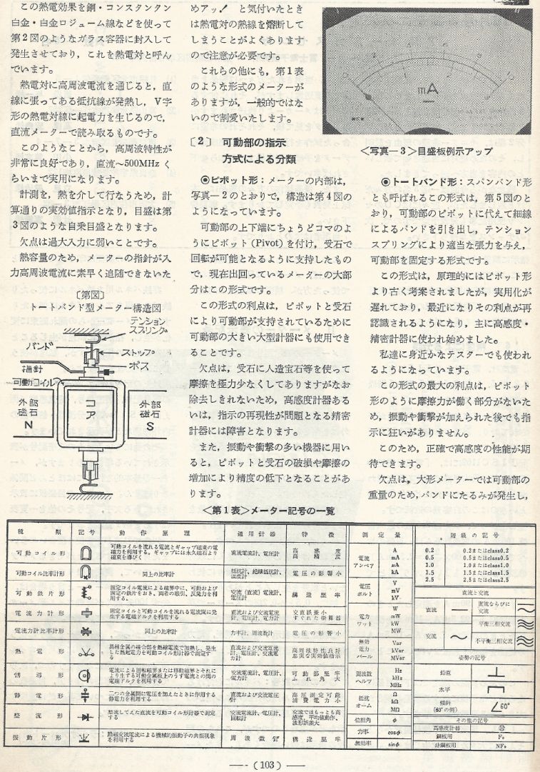 電波技術1973年12月號 Scan049(103)_b1.JPG