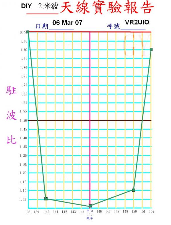 2M_Antenna_SWR_01.jpg