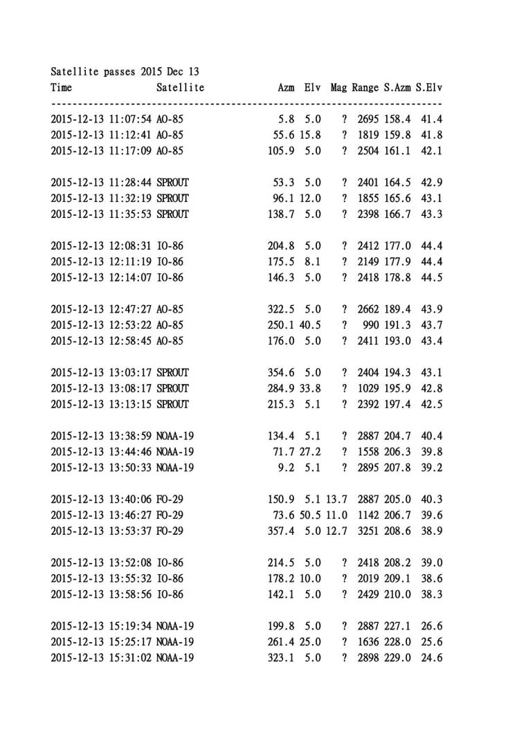 20151213_Sat_Pass1.jpg