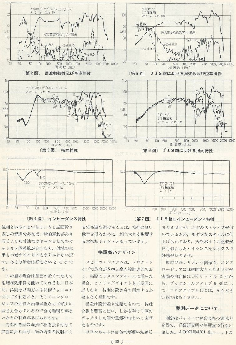 電波技術1973年12月號 Scan034(68)_b1.JPG