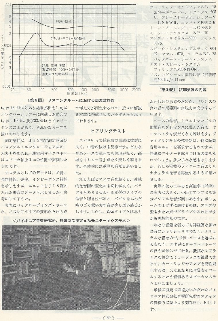 電波技術1973年12月號 Scan035(69)_b1.JPG