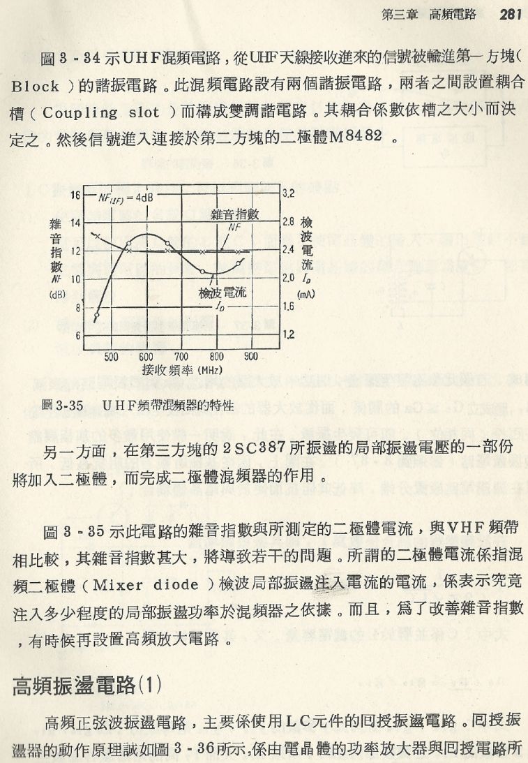 實用電子電路１Scan148b內容281b1.JPG