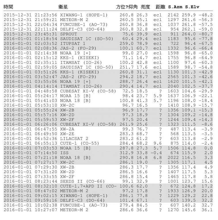 衛星時程.jpg