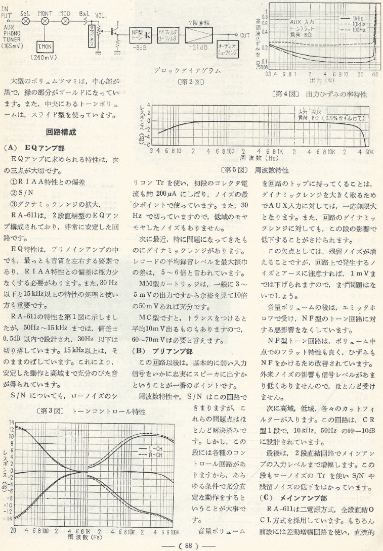 電波技術1973年12月號 Scan042(88)_b1.JPG