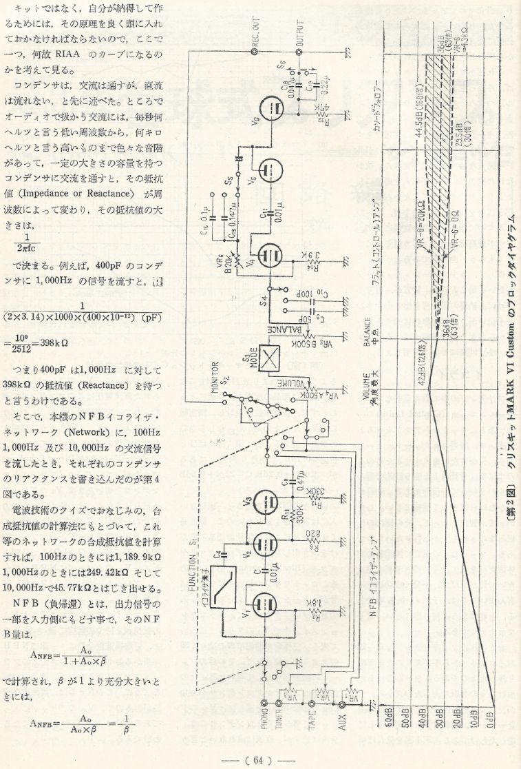 電波技術1974年4月號 Scan027(64)_b1.JPG