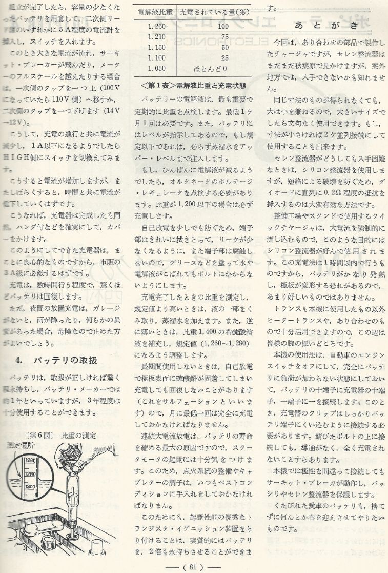 電波技術1974年4月號 Scan044(81)_b1.JPG