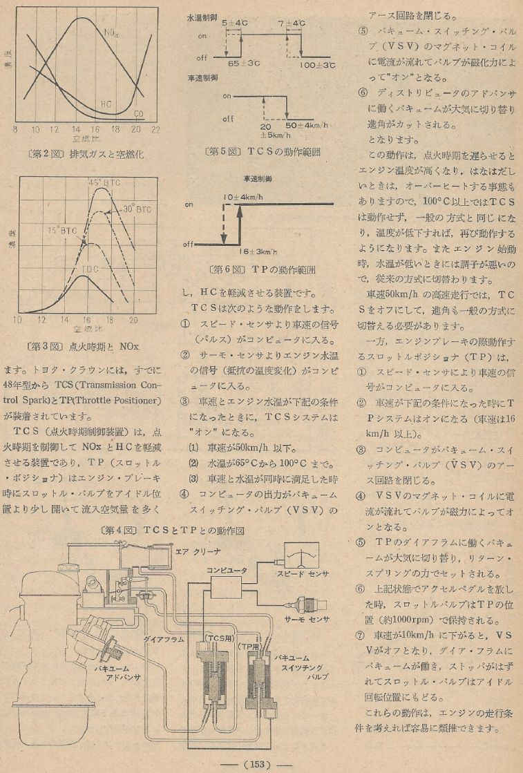 電波技術1974年4月號 Scan116(153)_b1.JPG