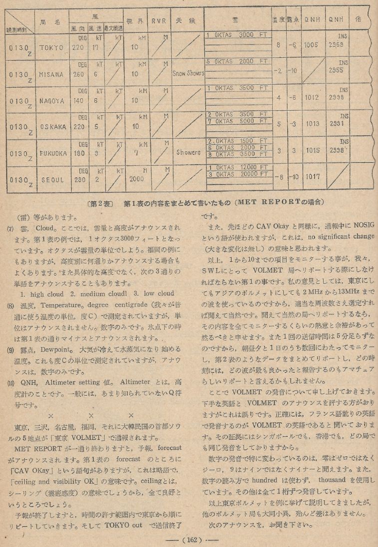 電波技術1974年4月號 Scan125(162)_b1.JPG