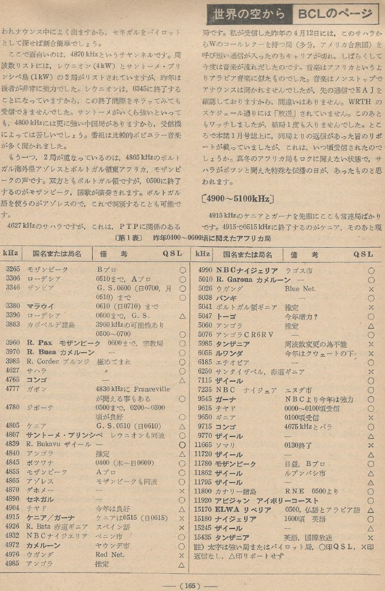 電波技術1974年4月號 Scan128(165)_b1.JPG