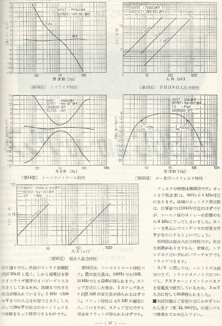 電波技術1974年4月號 Scan060(97)_b1.JPG