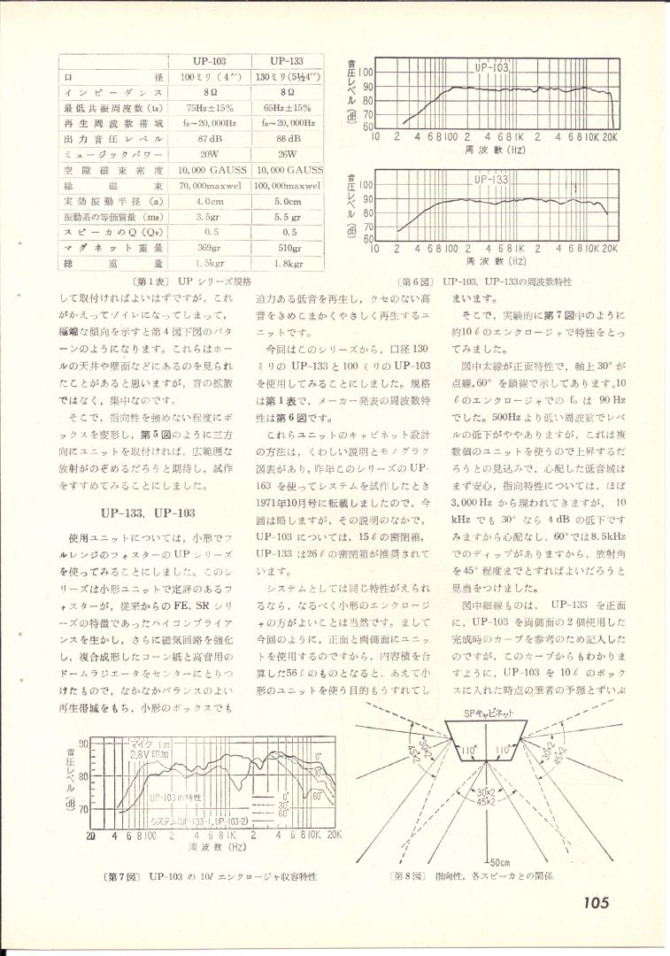 1972年日本電波科學第10期-105.JPG