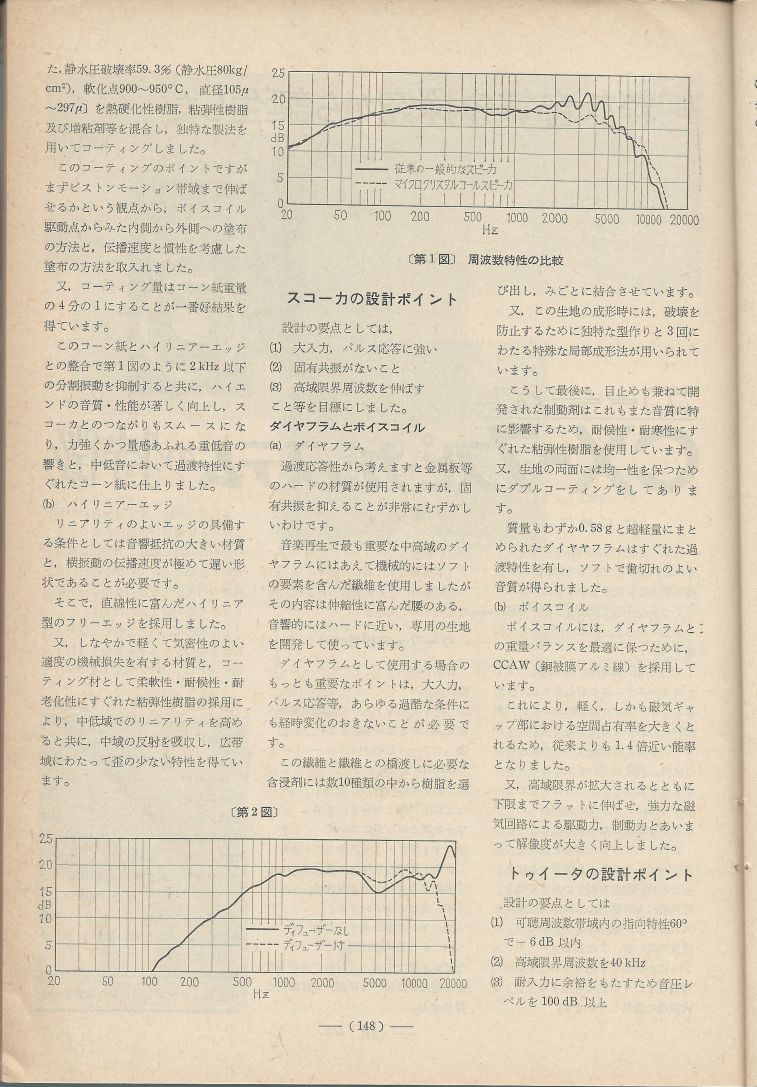 電波技術1975年6月號 Scan124(148).JPG