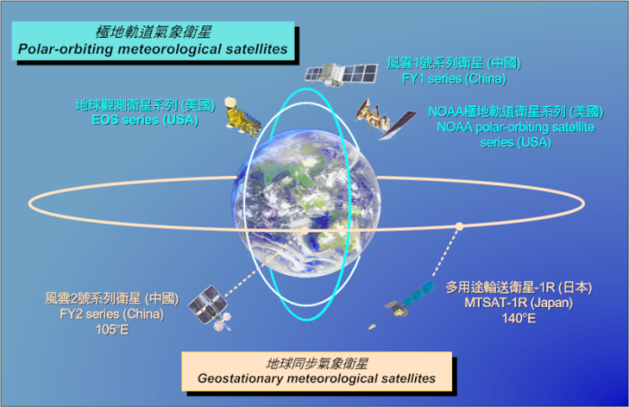 SatelliteType.png