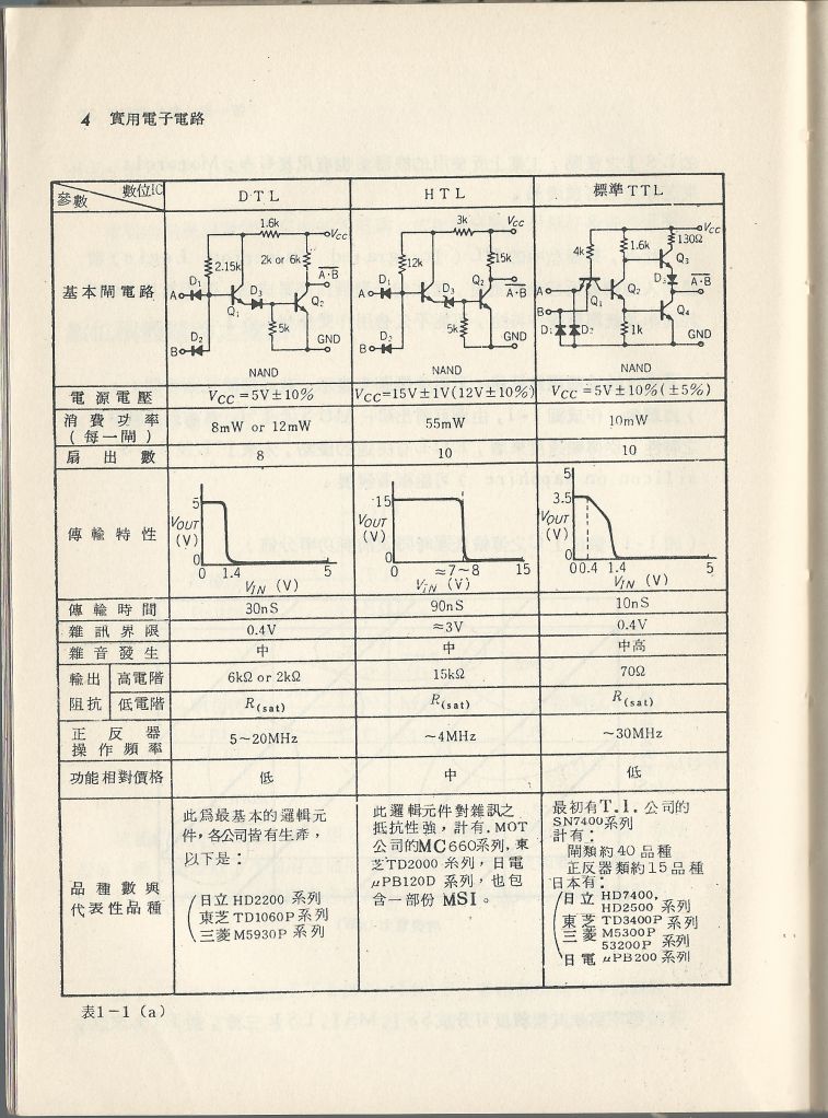 實用電子電路３Scan011a_4.jpg