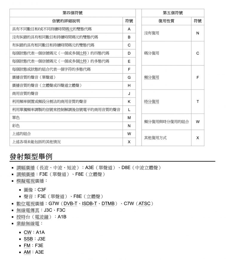 Z_無線電波發射類別_2.jpg