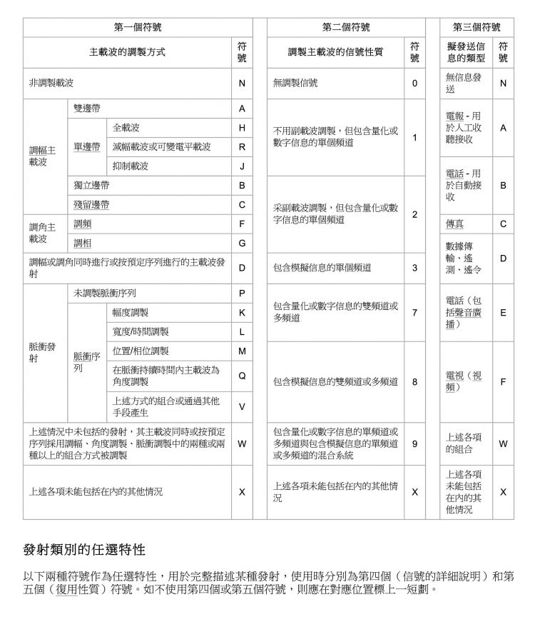 Z_無線電波發射類別.jpg