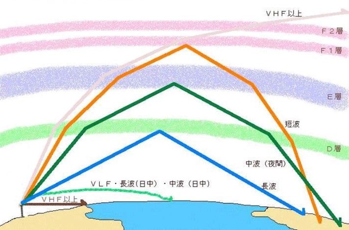 圖解--電離層02.jpg