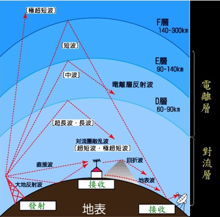 圖解--電離層01.jpg
