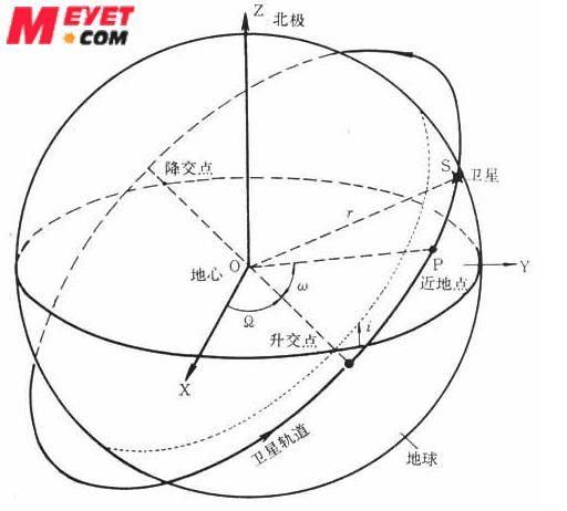 衞星參數.jpg