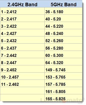 wifi-frequency-channels.jpg