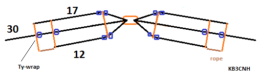 WARCbandfandipole.png